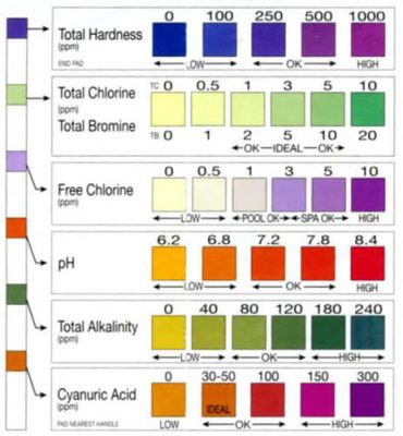 test-strip-color-chart-pool test-strip-color-chart-pool
